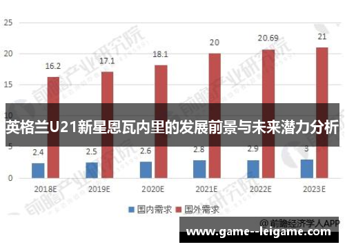 英格兰U21新星恩瓦内里的发展前景与未来潜力分析