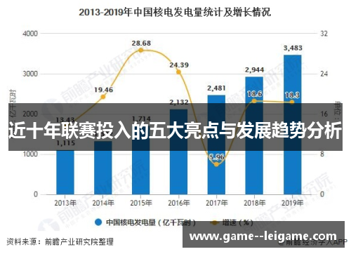 近十年联赛投入的五大亮点与发展趋势分析 近十年联赛投入的五大亮点与发展趋势分析