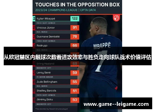 从欧冠禁区内触球次数看进攻效率与胜负走向球队战术价值评估 从欧冠禁区内触球次数看进攻效率与胜负走向球队战术价值评估