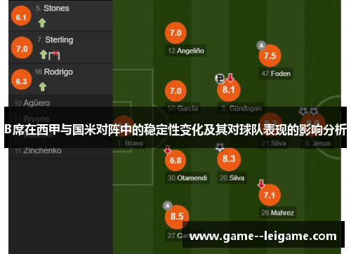 B席在西甲与国米对阵中的稳定性变化及其对球队表现的影响分析 B席在西甲与国米对阵中的稳定性变化及其对球队表现的影响分析