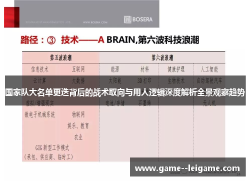 国家队大名单更迭背后的战术取向与用人逻辑深度解析全景观察趋势 国家队大名单更迭背后的战术取向与用人逻辑深度解析全景观察趋势