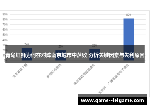 青岛红狮为何在对阵南京城市中落败 分析关键因素与失利原因