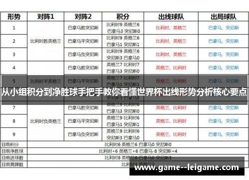 从小组积分到净胜球手把手教你看懂世界杯出线形势分析核心要点 从小组积分到净胜球手把手教你看懂世界杯出线形势分析核心要点