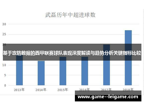 基于攻防数据的西甲联赛球队表现深度解读与趋势分析关键指标比较 基于攻防数据的西甲联赛球队表现深度解读与趋势分析关键指标比较