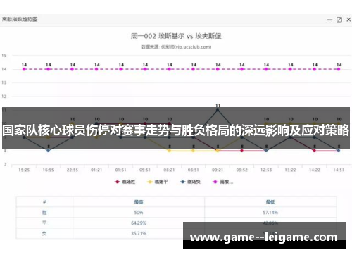 国家队核心球员伤停对赛事走势与胜负格局的深远影响及应对策略 国家队核心球员伤停对赛事走势与胜负格局的深远影响及应对策略